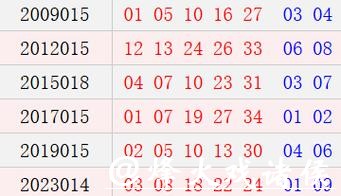 历史上的今天-大乐透2月11日开奖号码汇总 历史上的今天-大乐透2月11日开奖号码汇总