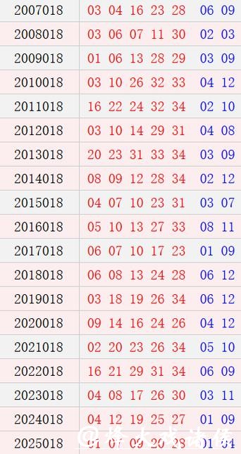 大乐透018期历史同期号码全汇总 大乐透018期历史同期号码全汇总